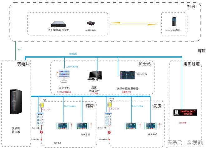 医院如何一眼识破医护对讲“伪优势”？认准源头厂家-全视通(图1)