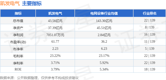 股票行情快报：凯发电气（300407）4月17日主力资金净买入107909万元(图2)